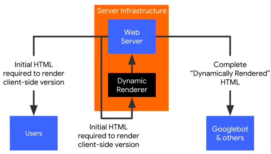 como o google rastreia seu site