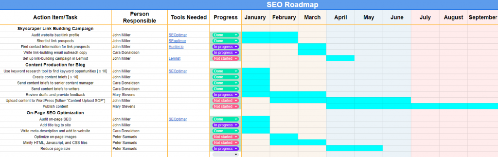 exemplo de roteiro de SEO concluído